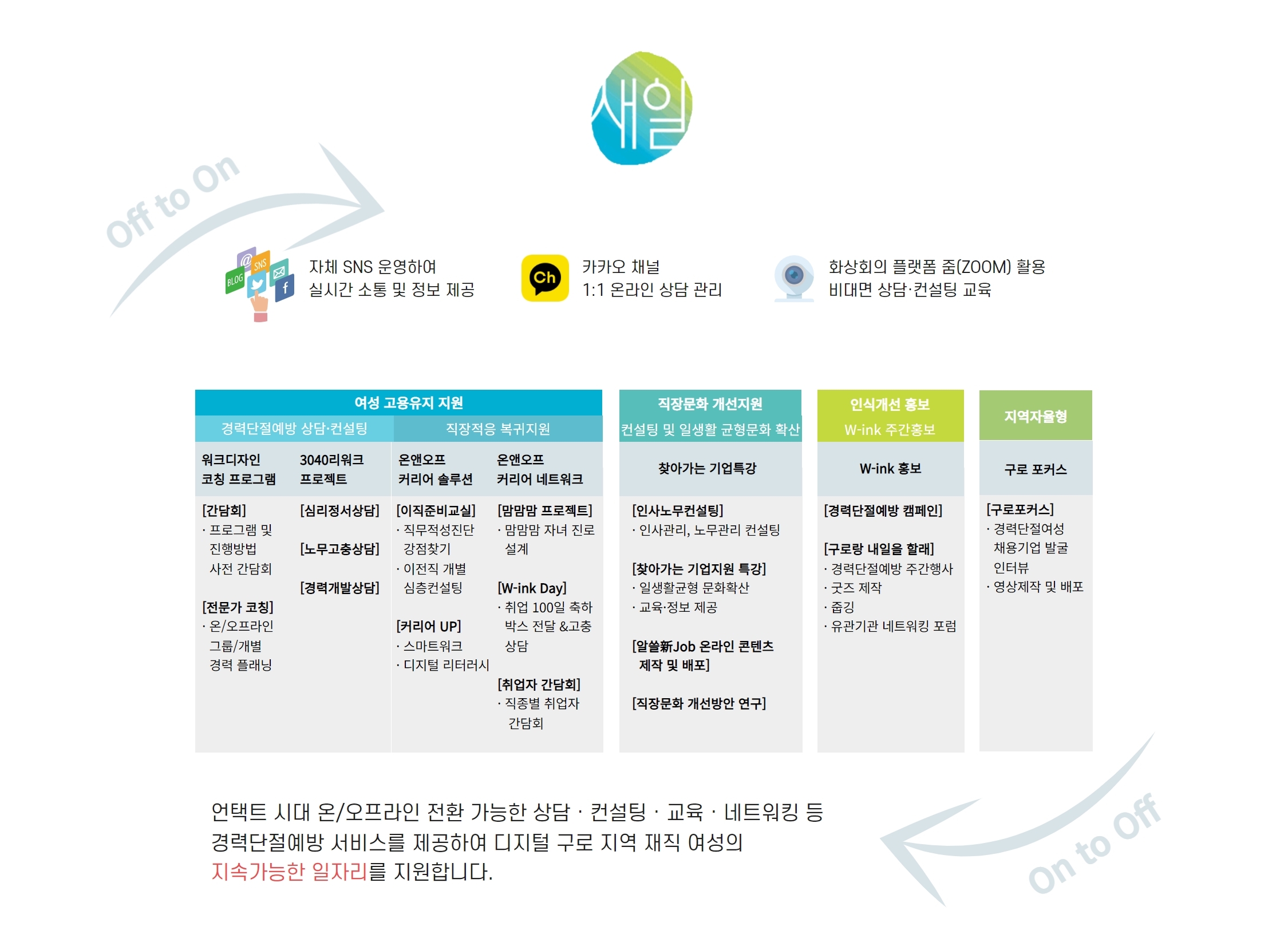 2022 경력단절예방사업.jpg