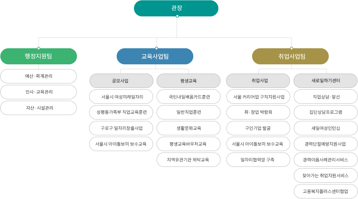 구로 조직도.jpg